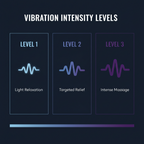 3 Vibration Intensity Levels - Heated Waist Massager Belt