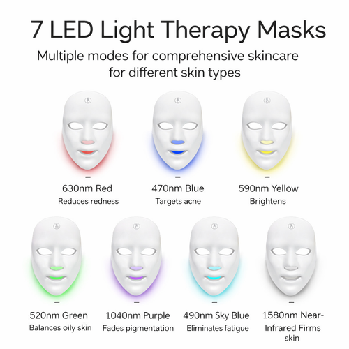 7 LED Light Therapy Masks with color-coded benefits on a white background