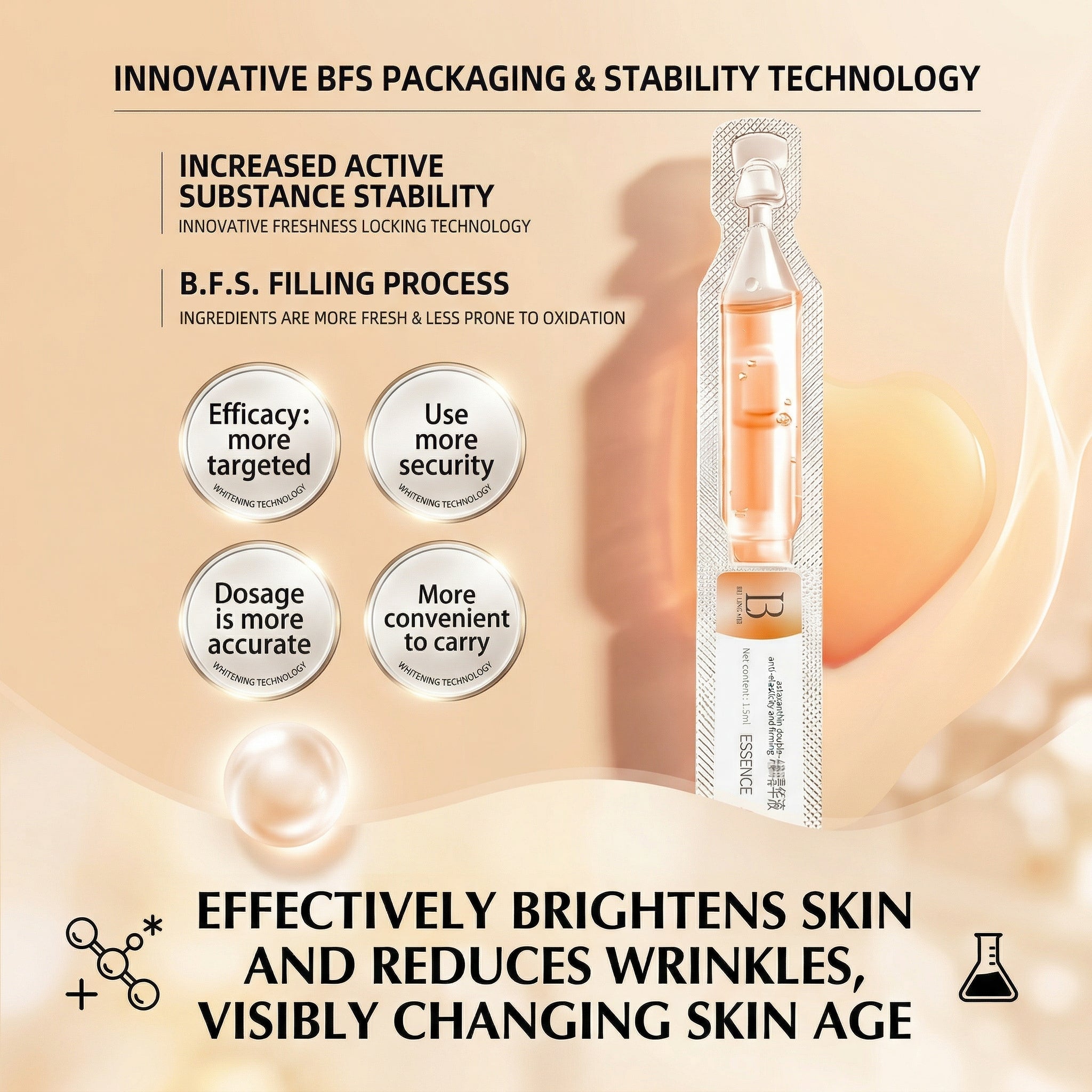 Product packaging with text about BFS technology, active substance stability, and skin benefits.
