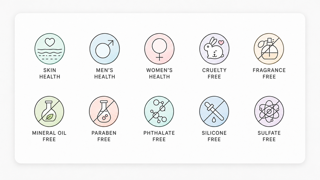 A set of ten circular icons on a white background, each with a thin colored outline and text below reading skin health, men's health, women's health, cruelty free, fragrance free, mineral oil free, paraben free, phthalate free, silicone free, and sulfate free.