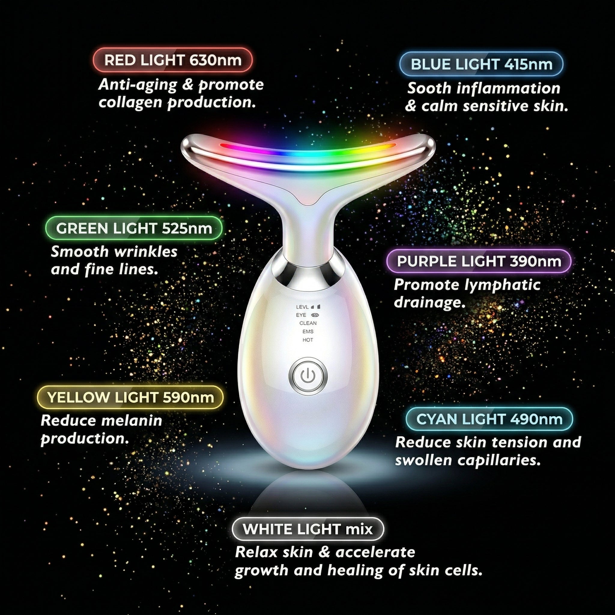 Skin care device with colorful lights and text explaining light types and their benefits on a space-themed background.